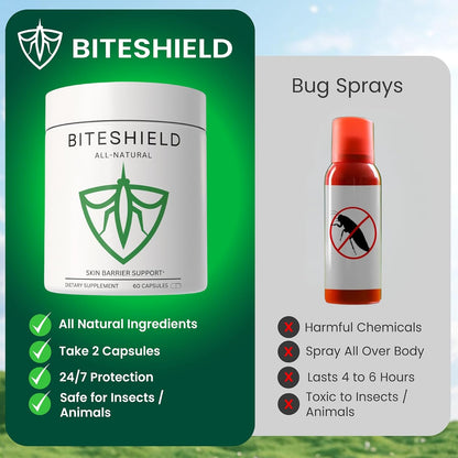 BITESHIELD Mosquito Repellent Capsules - Daily Ingestible Supplement, Plant-Based, 60 Capsules