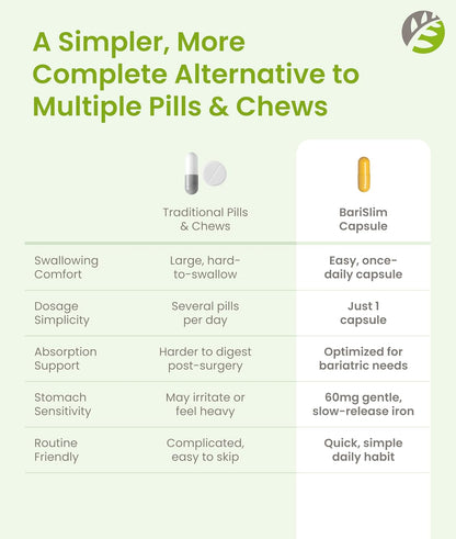 BariSlim Once Daily Bariatric Multivitamin with 60mg Iron – 30 Day Supply