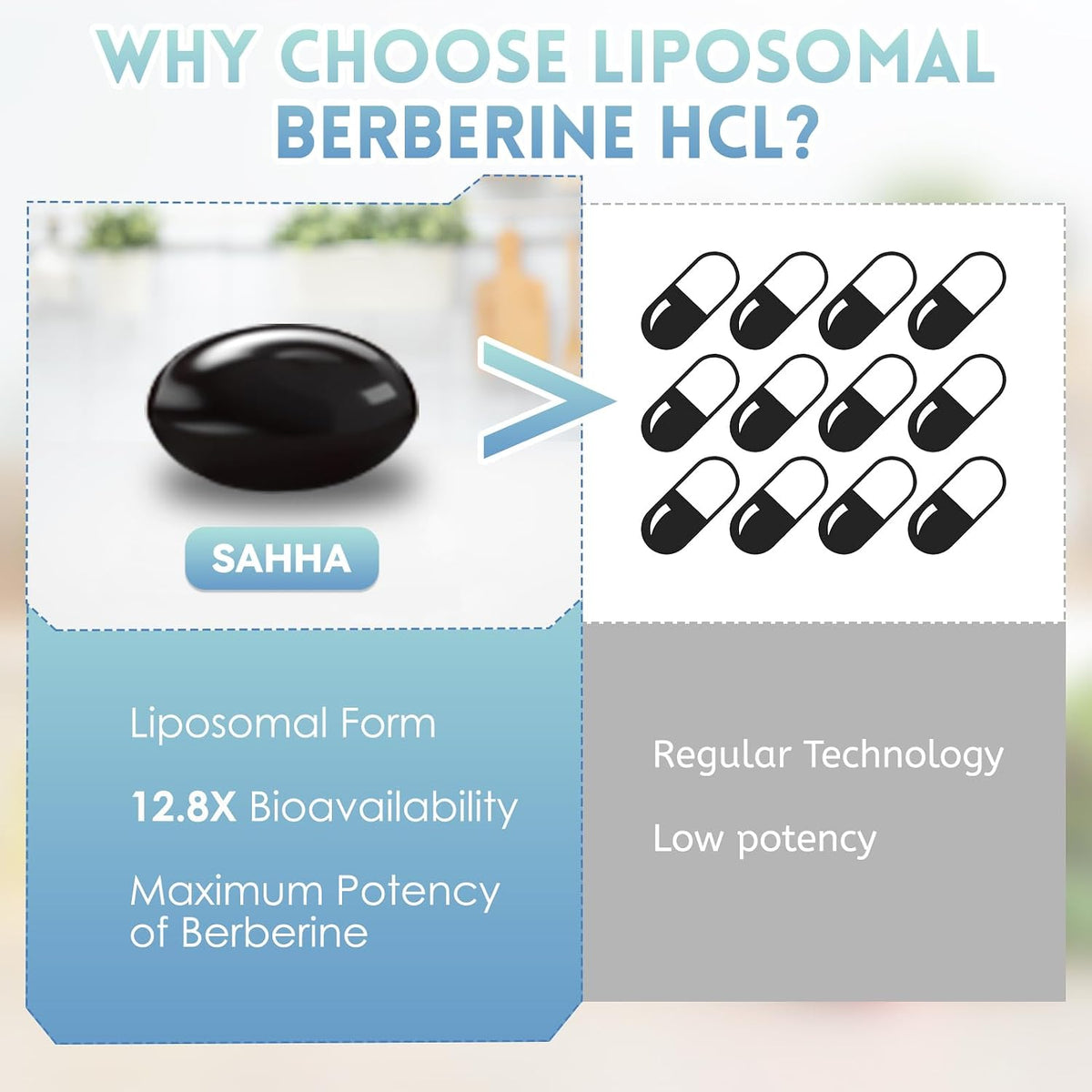 Sahha Liposomal Berberine HCL 1500mg – High Bioavailability Supplement for Men and Women (2 Pack) - görsel 6