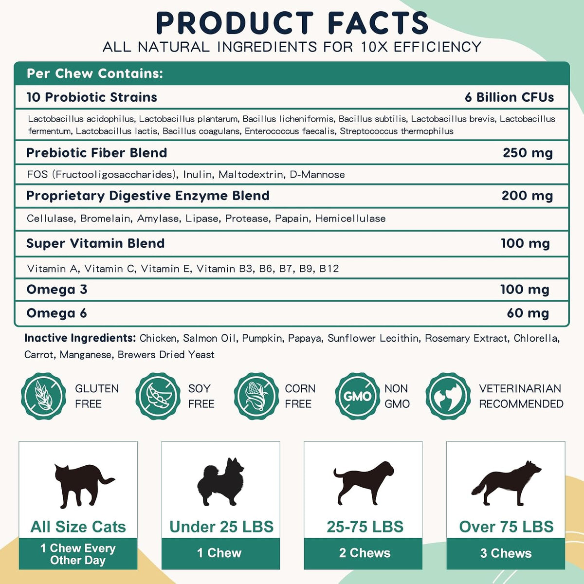 ZEBORA Probiotics for Dogs & Cats, 6 Billion – Form and Palatability: Freeze-dried chews with real chicken flavour – Image 6