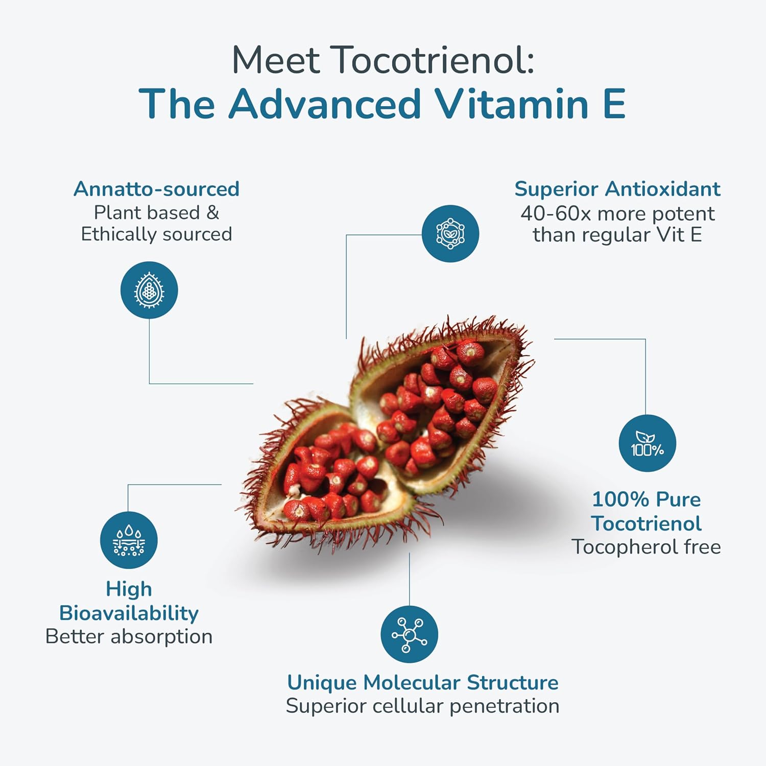 WELLNESS EXTRACT Eannatto Tocotrienols Vitamin E Supplements – Tocopherol Free, Non-GMO, Gluten-free & Antioxidant (300mg 30 Softgels) - görsel 5