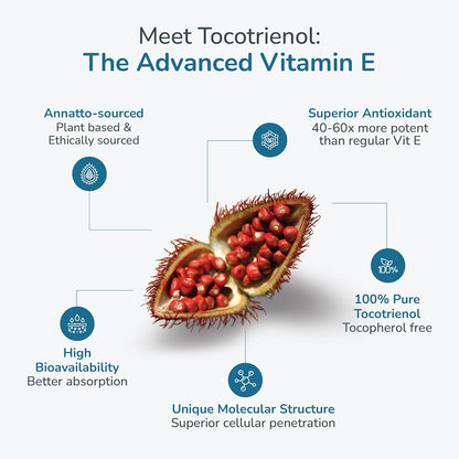 WELLNESS EXTRACT Eannatto Tocotrienols Vitamin E Supplements – Tocopherol Free, Non-GMO, Gluten-free & Antioxidant (300mg 30 Softgels)