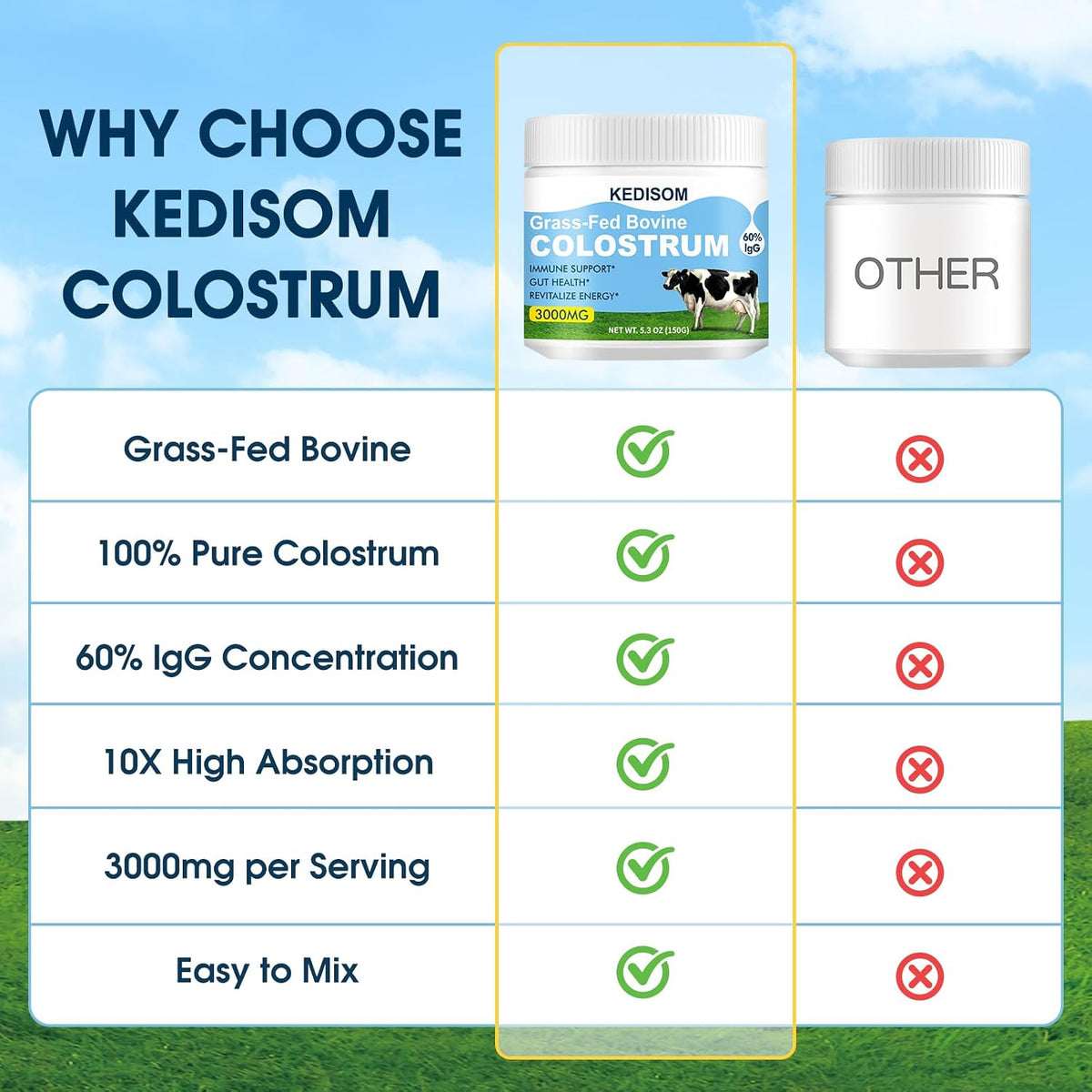 KEDISOM Grass-Fed Bovine Colostrum Powder – Liposomal, High IgG 3000 mg, Gut Health & Immune Support, Unflavoured, 50 Servings - görsel 8