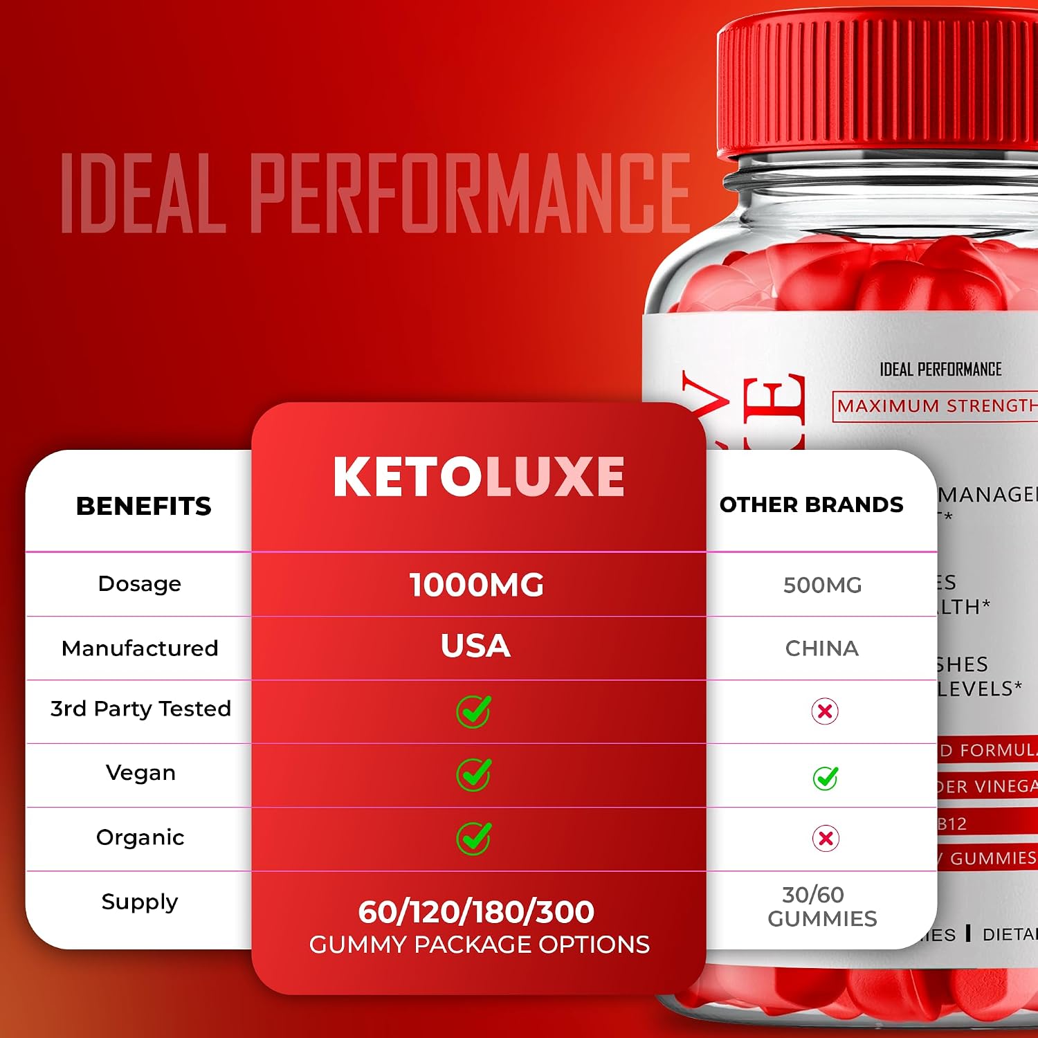 Keto Luxe + Gummies – ACV Keto Supplement with Vitamin B12 (2 Pack) - görsel 6
