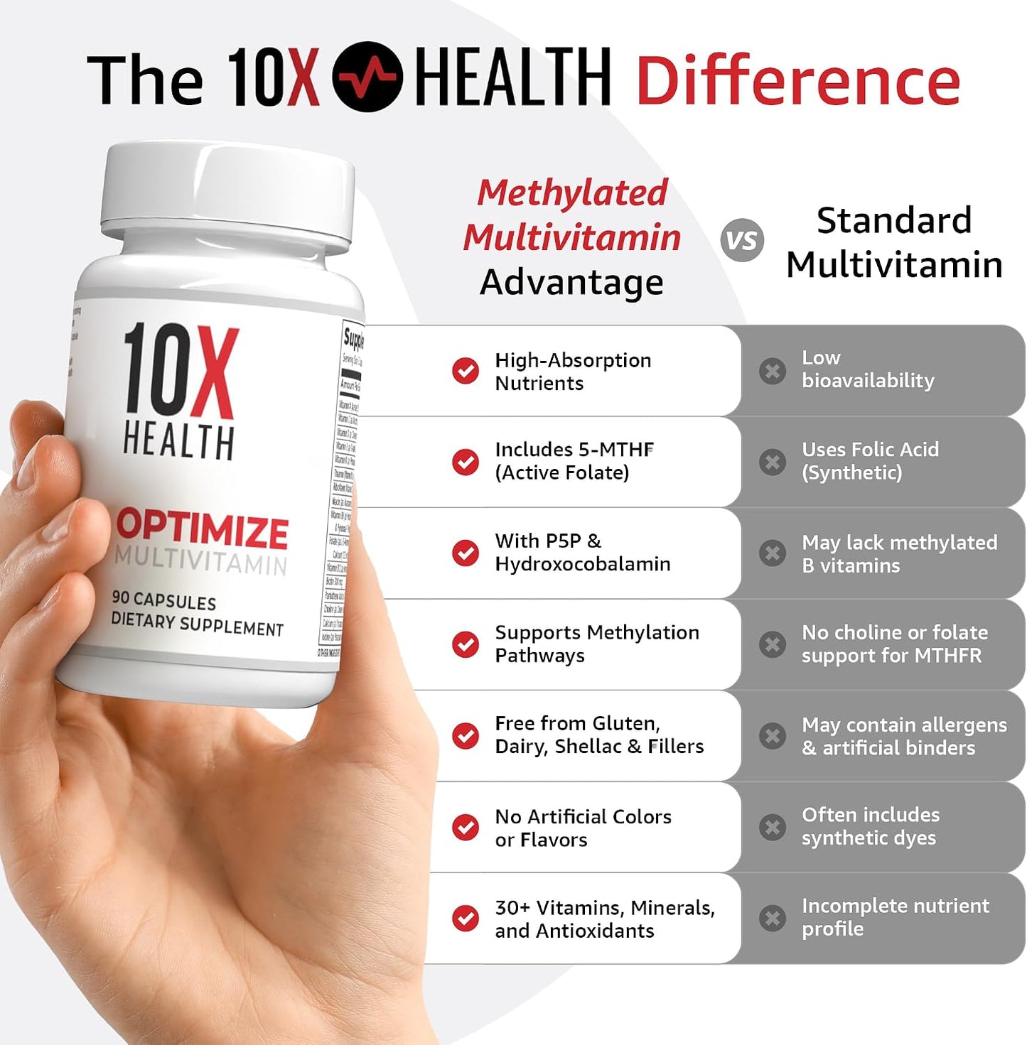 10X Health Optimise Methylated Multivitamin for Men and Women - 90 Capsules, 34-in-1 Formula with 800 mcg B12, 5-MTHF, NAC - görsel 4