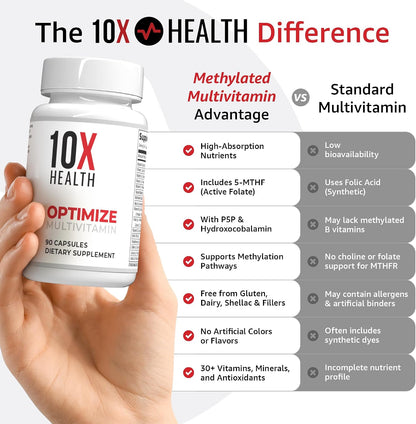 10X Health Optimise Methylated Multivitamin for Men and Women - 90 Capsules, 34-in-1 Formula with 800 mcg B12, 5-MTHF, NAC