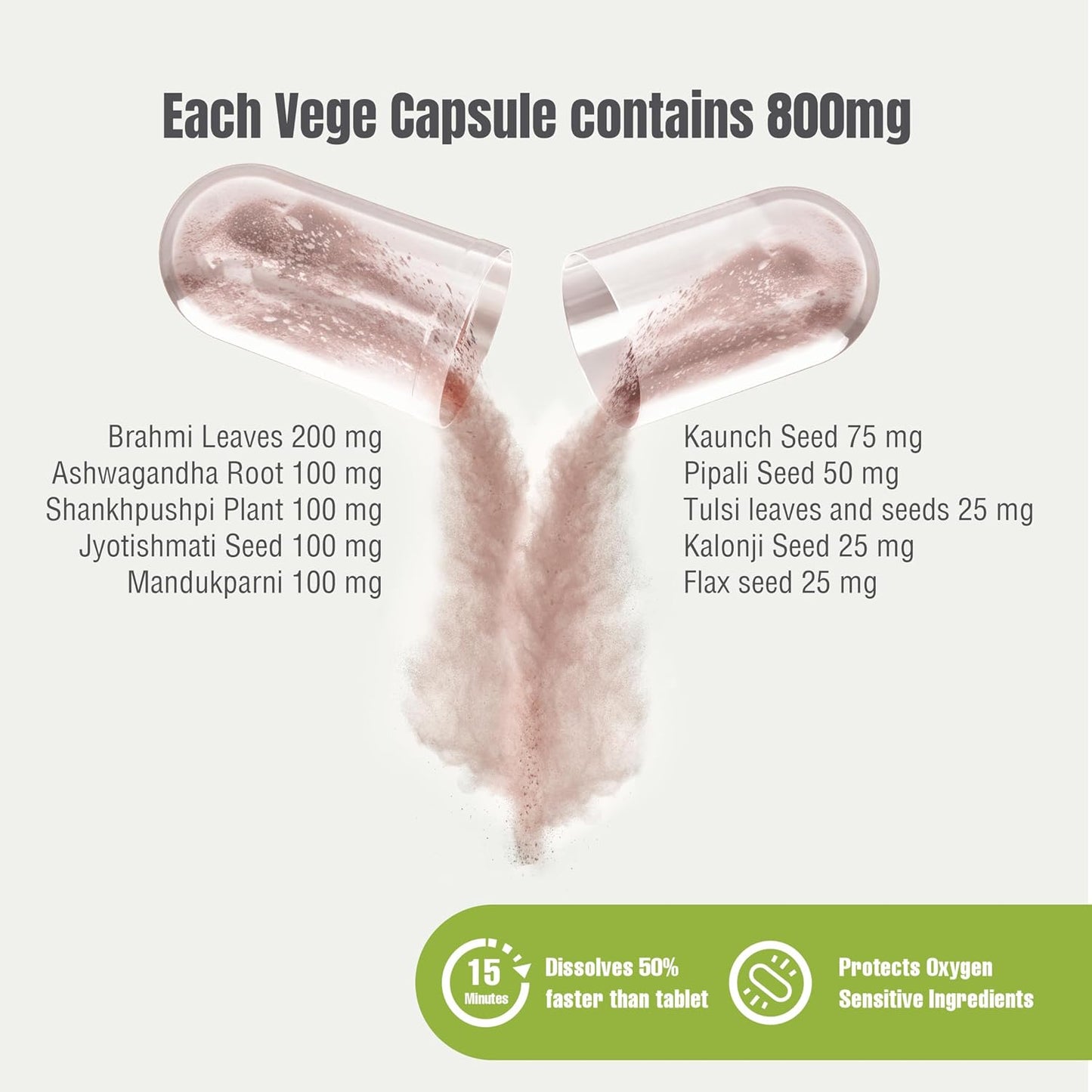 Herbsforever Omega Mind - Ayurvedic Brain & Cognitive Support Supplement with 10 Herbal Extracts, 90 Veg Capsules - görsel 2