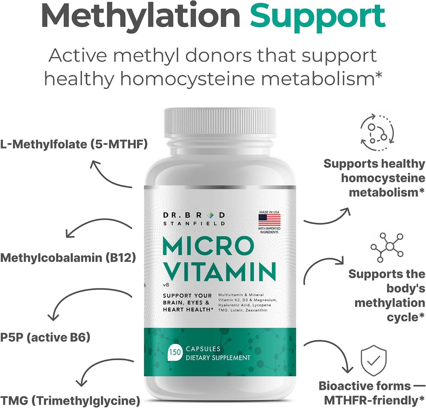 Dr Brad MicroVitamin | Methylated Multivitamin with Lutein, Zeaxanthin, D3/K2 and B-Complex - görsel 5