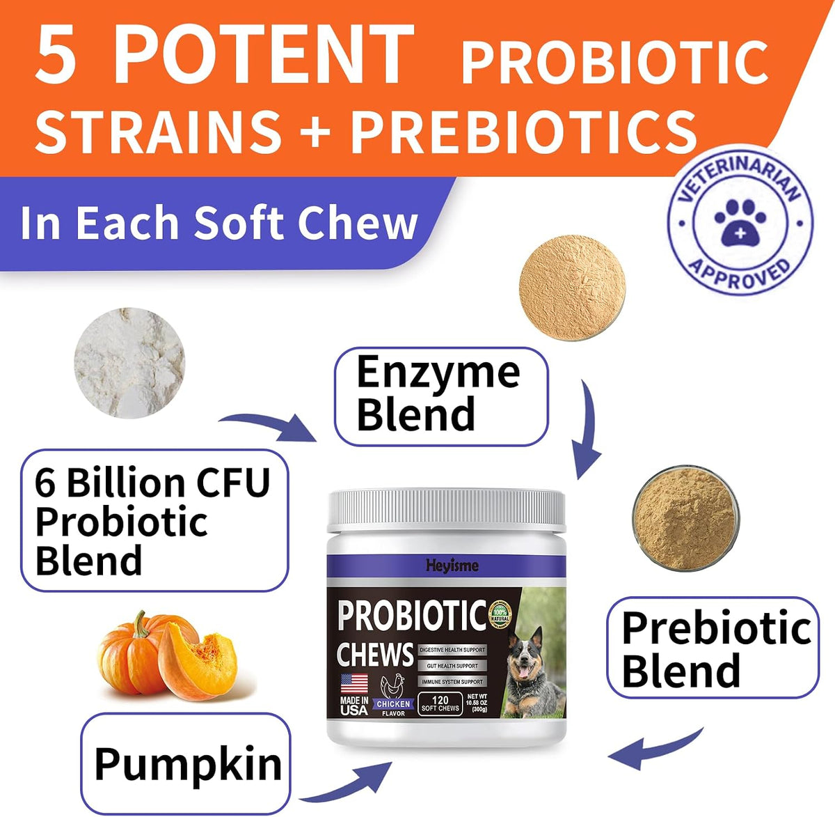HEYISME Probiotics for Dogs - Support Gut Health, Itchy Skin, Yeast Balance, Immunity - Chicken-Flavoured, 120 Chews - görsel 4