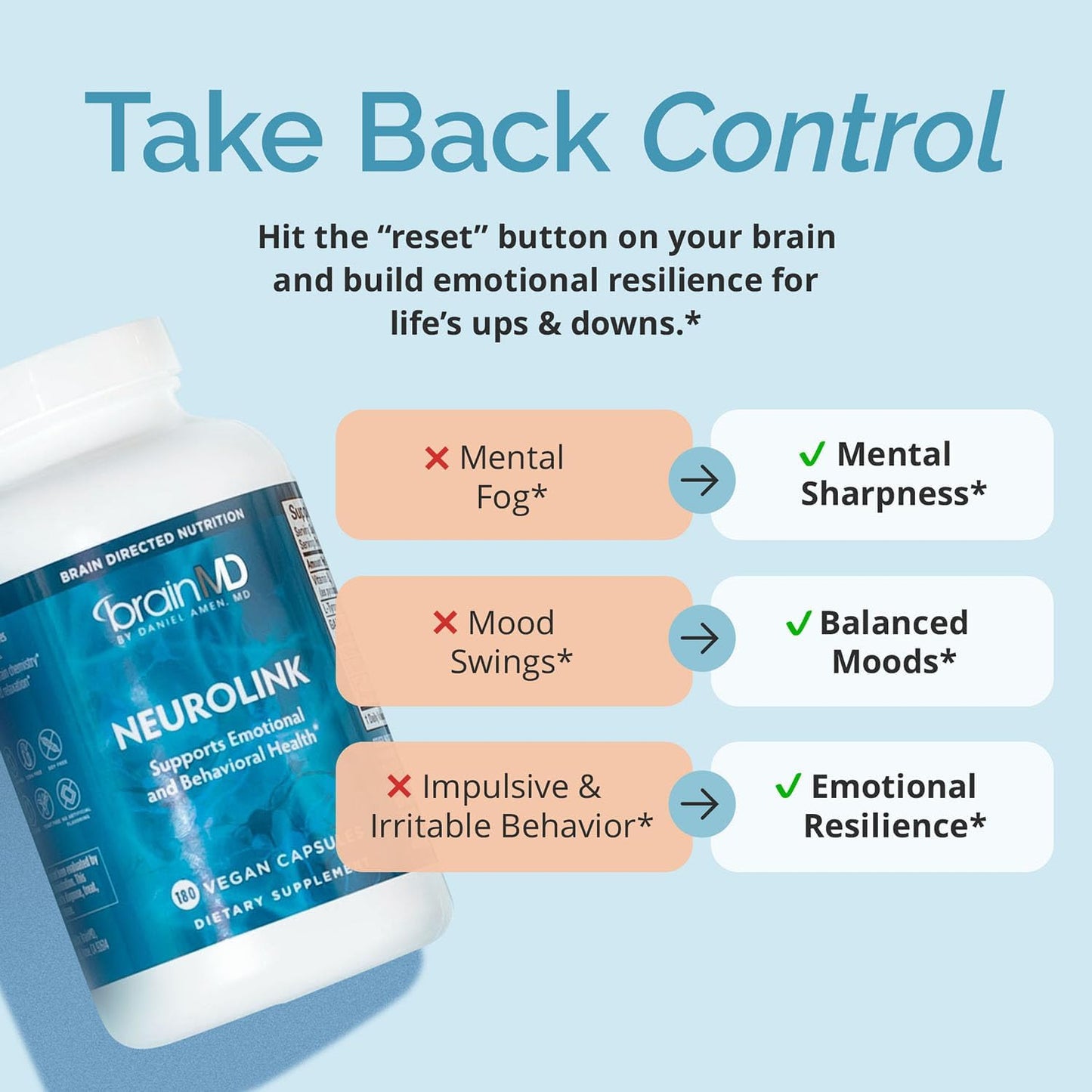 BRAINMD NeuroLink - Brain Function Supplement with GABA, 5-HTP, L-Tyrosine - 180 Capsules - görsel 3