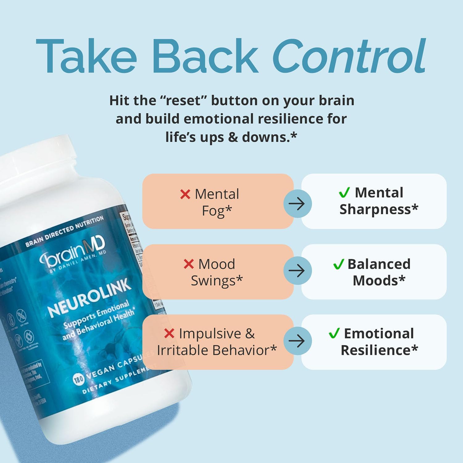 BRAINMD NeuroLink - Brain Function Supplement with GABA, 5-HTP, L-Tyrosine - 180 Capsules - görsel 3