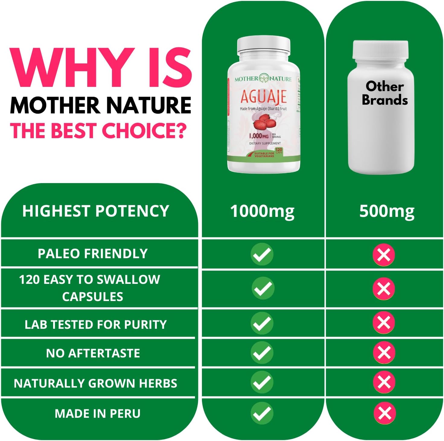 MNO Aguaje Curves Capsules for Women – 1000mg with Red Maca & Black Cohosh | Vegan, Non-GMO, Gluten-Free | 120ct - görsel 7