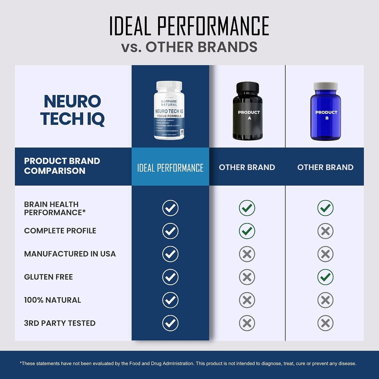 (5 Pack) Neuro Tech IQ Brain Supplement Neurotech Iq Focus Formula Pills (300 Capsules) - görsel 6