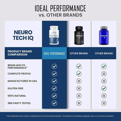 (5 Pack) Neuro Tech IQ Brain Supplement Neurotech Iq Focus Formula Pills (300 Capsules)