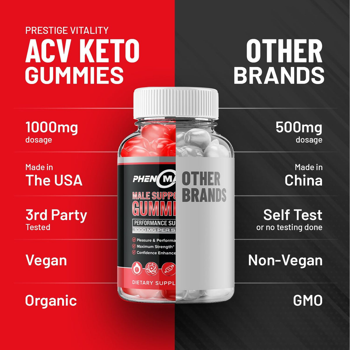 Phenoman for Men Gummies – 2 Pack (120 Gummies) - görsel 5