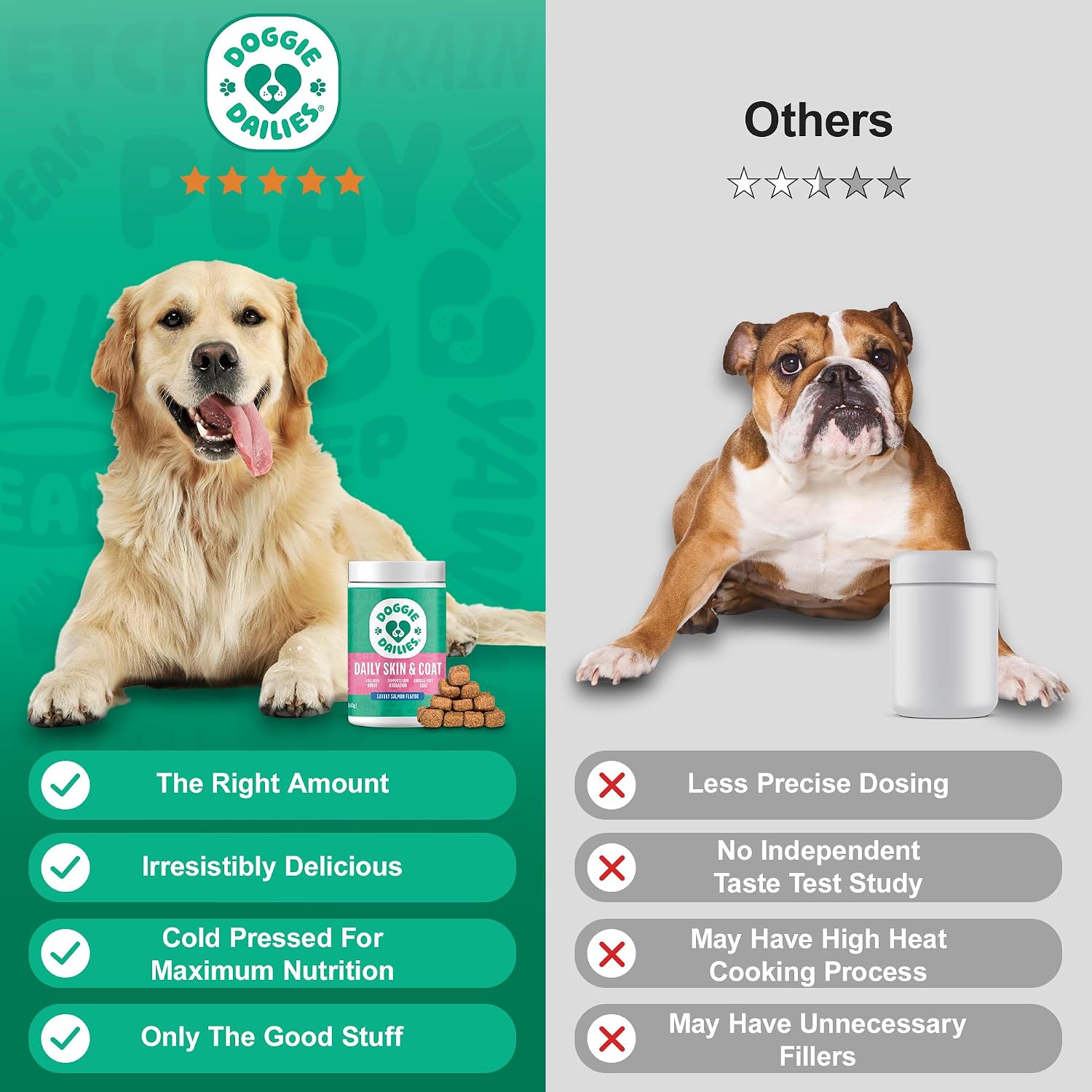 Doggie Dailies Skin & Coat Supplement Support, Salmon Oil for Dogs with Collagen, Omega-3, Krill Oil, Biotin, & Coconut Oil - 225 Soft Chews - görsel 6