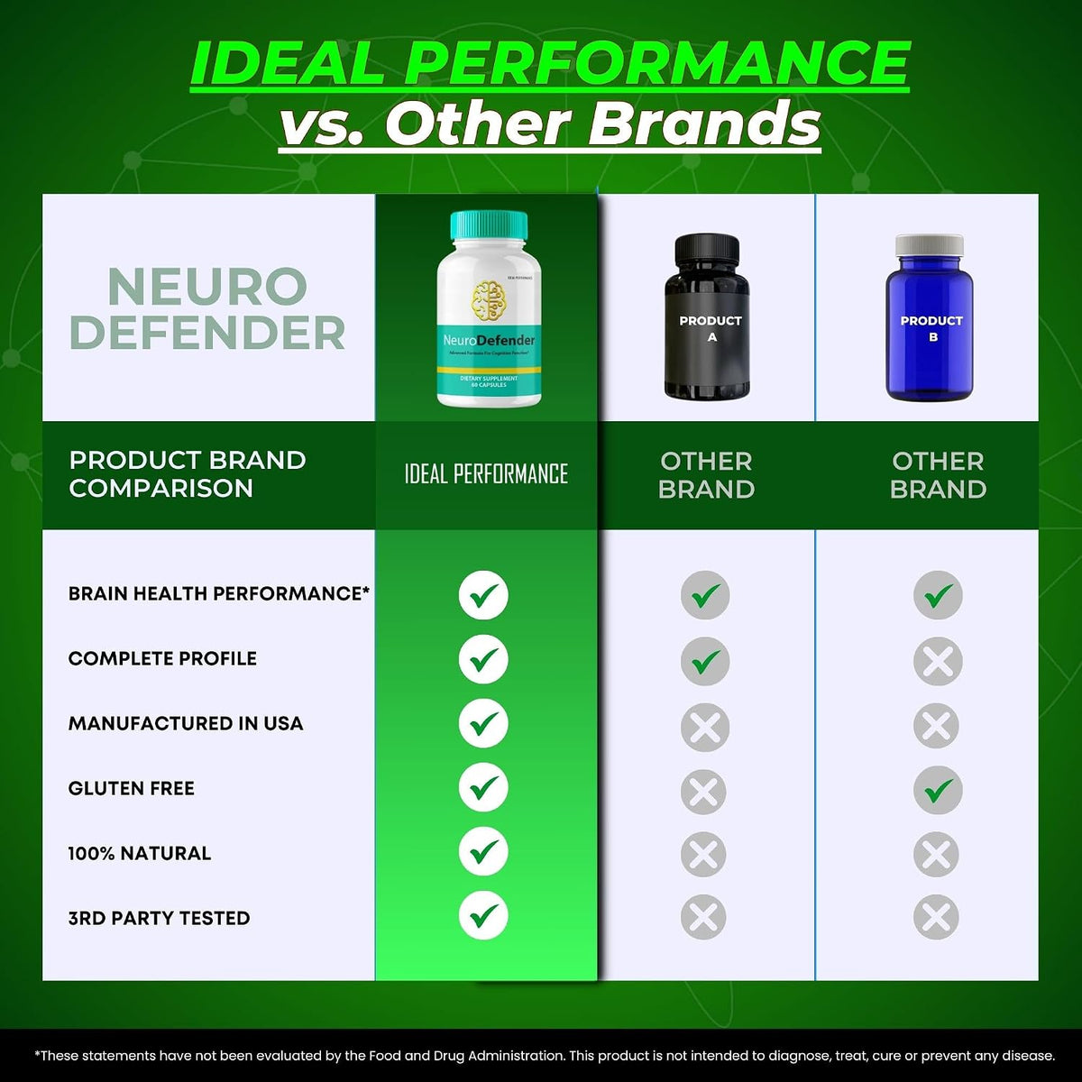 Neuro Defender Brain Supplements for Memory and Focus – Advanced Formula Nootropic Capsules (5 Pack) - görsel 7