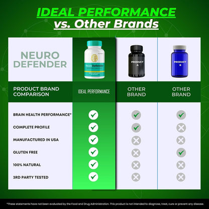 Neuro Defender Brain Supplements for Memory and Focus – Advanced Formula Nootropic Capsules (5 Pack)