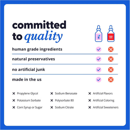 Taily AminoPets Liquid Iron Supplement for Dogs and Cats – Supports Anaemia, Low Energy, Lethargy – Made in USA