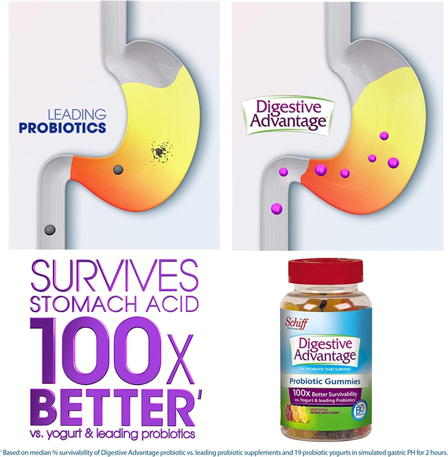 Schiff Sustenex Probiotic Gummies Assorted Fruit Flavours - 60 Gummies - görsel 5