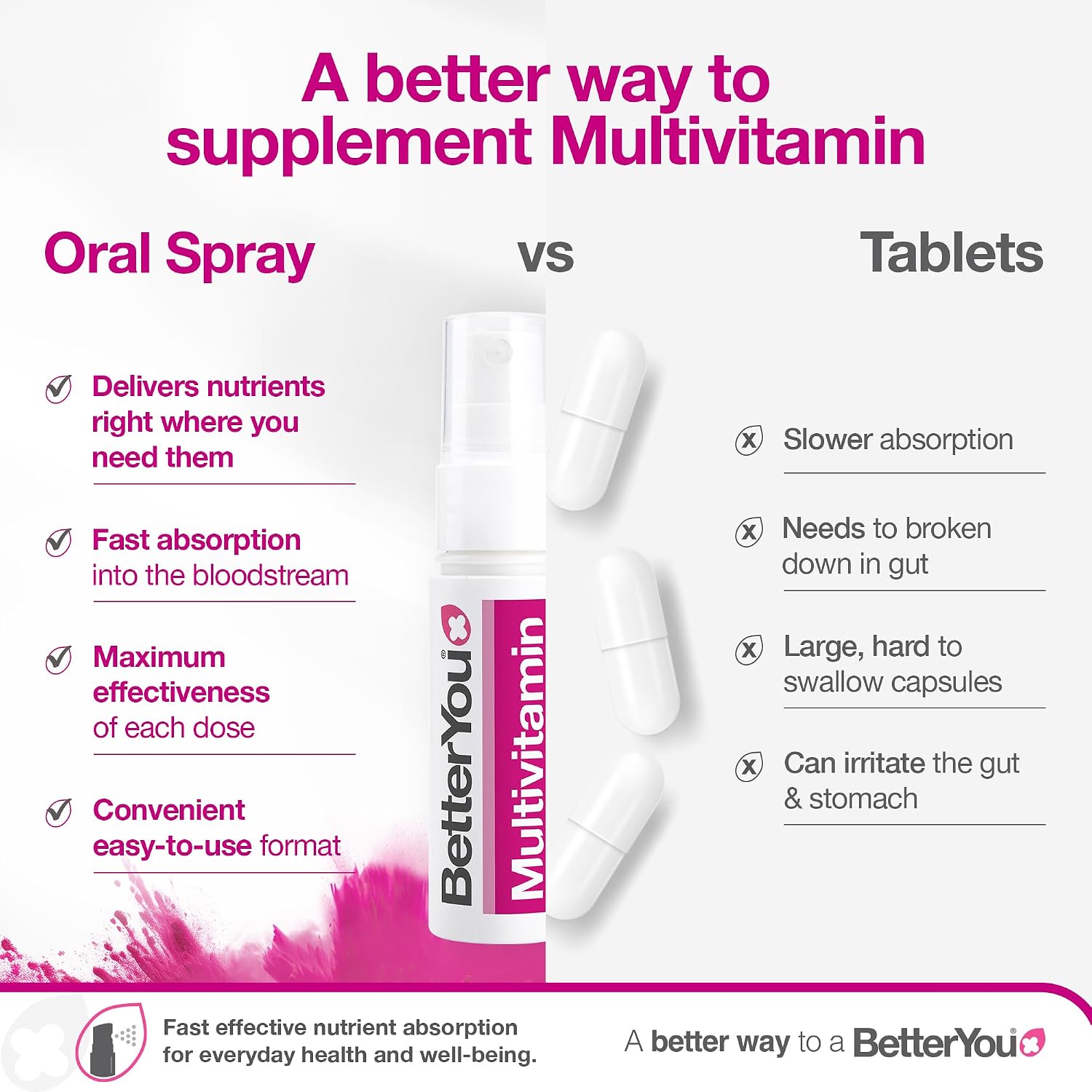 BetterYou MultiVit - Complete Multivitamin Oral Spray (25ml) - görsel 4