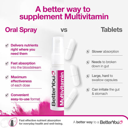 BetterYou MultiVit - Complete Multivitamin Oral Spray (25ml)