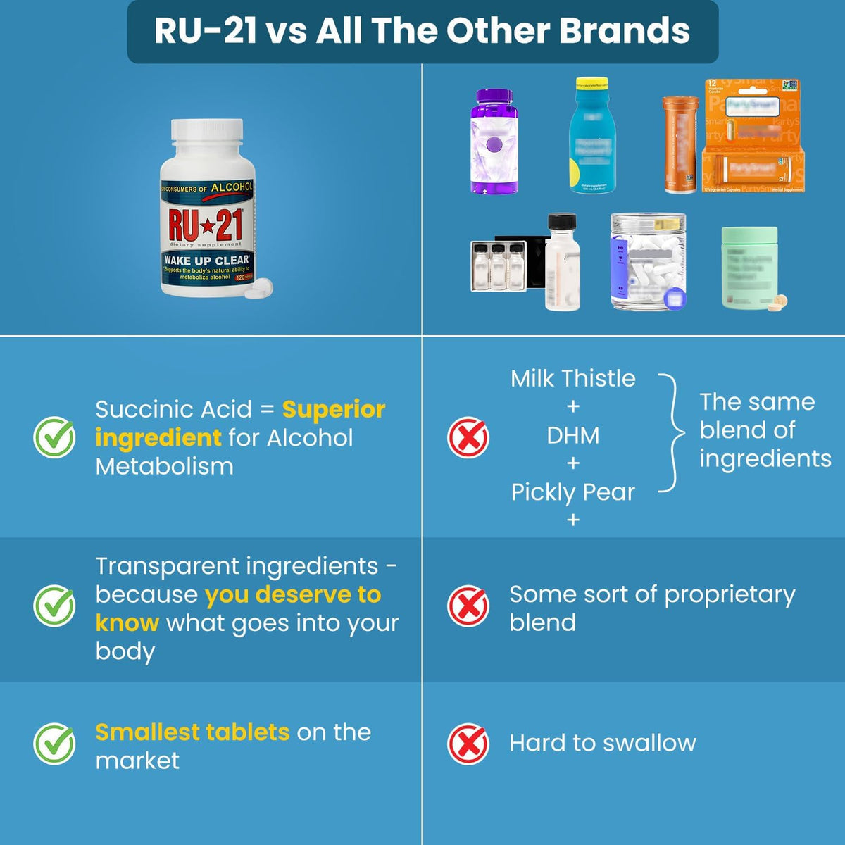 RU-21 Liver Support Supplement | Feel Better After Drinking | 120 Tablets - görsel 3