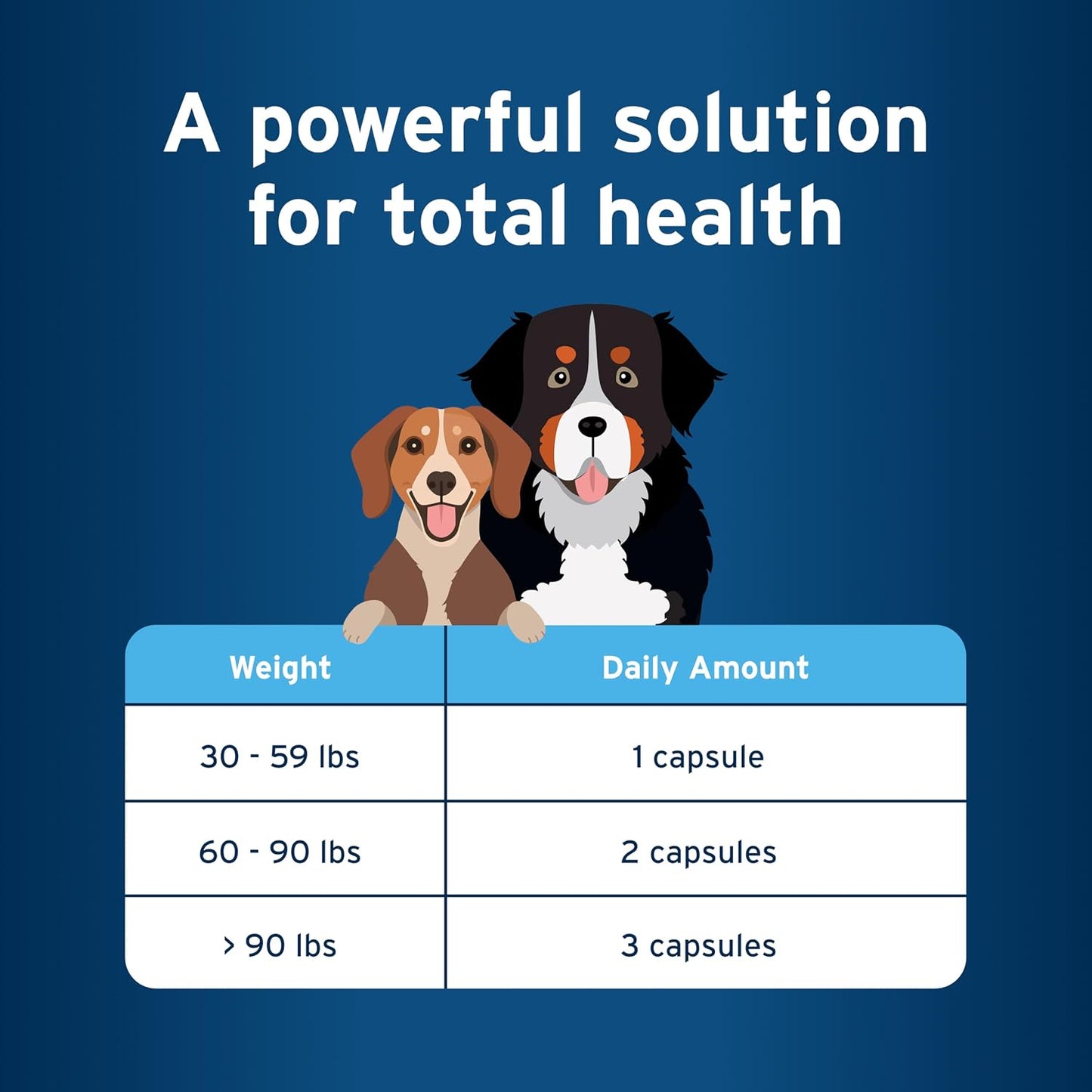 Pet Protect M/L Dog Omega-3 Supplement, Proprietary Free Form Blend, Supports a Normal Inflammatory Response, Snip-Tip Capsules (250 Count) - görsel 7