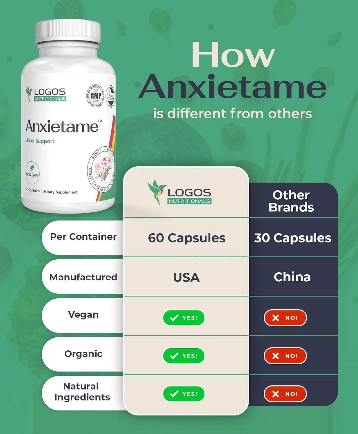Logos Nutritionals Anxietame - 60 Capsules, L-Theanine Supplement for Mood and Sleep Support - görsel 6