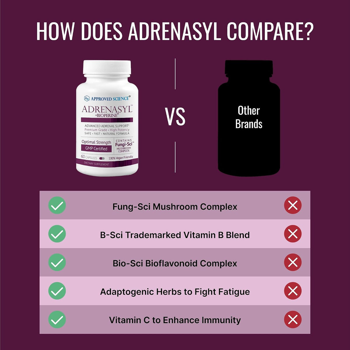 Approved Science Adrenasyl - Adrenal Gland Support Supplement (60 Capsules) - görsel 5