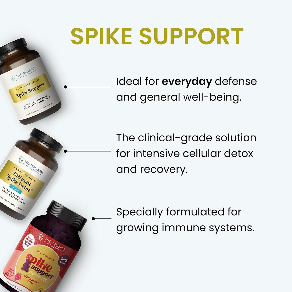 Kids Naturals Spike Support Gummies – Year-Round Wellness with Vitamin C, D & Zinc | 60 Gummies (1 Month Supply) - görsel 6