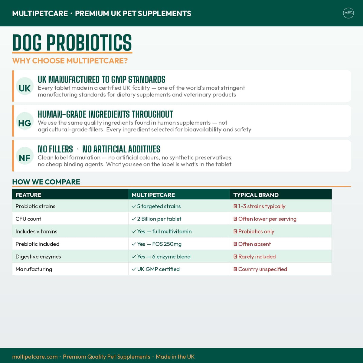 Probiotics for Dogs – 5-Strain 2 Billion CFU + Digestive Enzymes & Prebiotics, Chicken Flavour, 120 Tablets - görsel 6