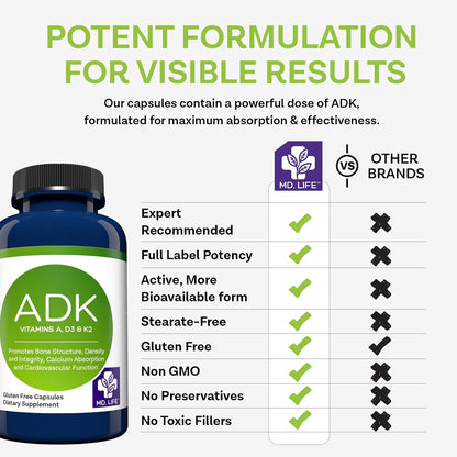 MD.LIFE ADK Vitamin Supplement – Vitamin D3, K2 and A Complex – 90 Capsules