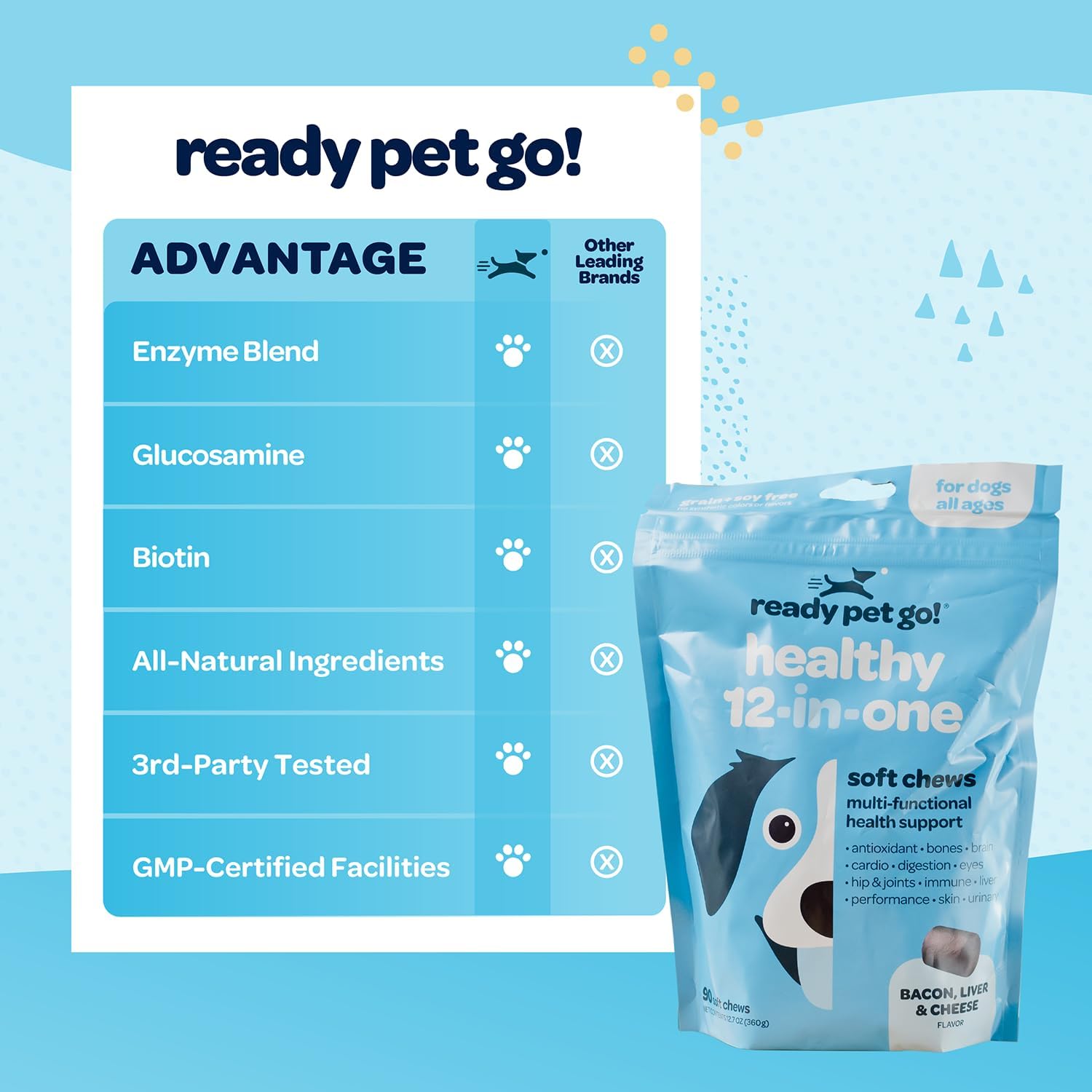 12-in-1 Complete Multivitamin for Dogs - Glucosamine, Chondroitin, Probiotics - NASC Certified - 90 Chews - görsel 7