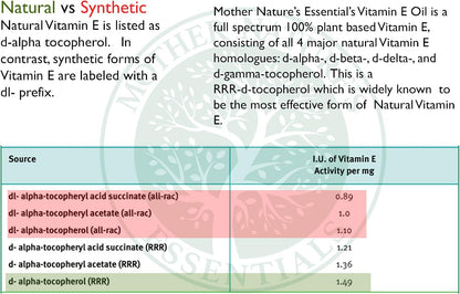 Mother Nature's Essentials Vitamin E 21,000 IU Liquid Oil, 30 ml (Twin Pack)