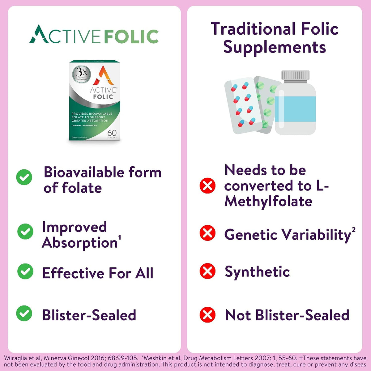 Active Folic Acid Supplement, 400mcg L-Methylfolate, Supports Pregnancy & Energy, Vegan, 60 Capsules - görsel 6