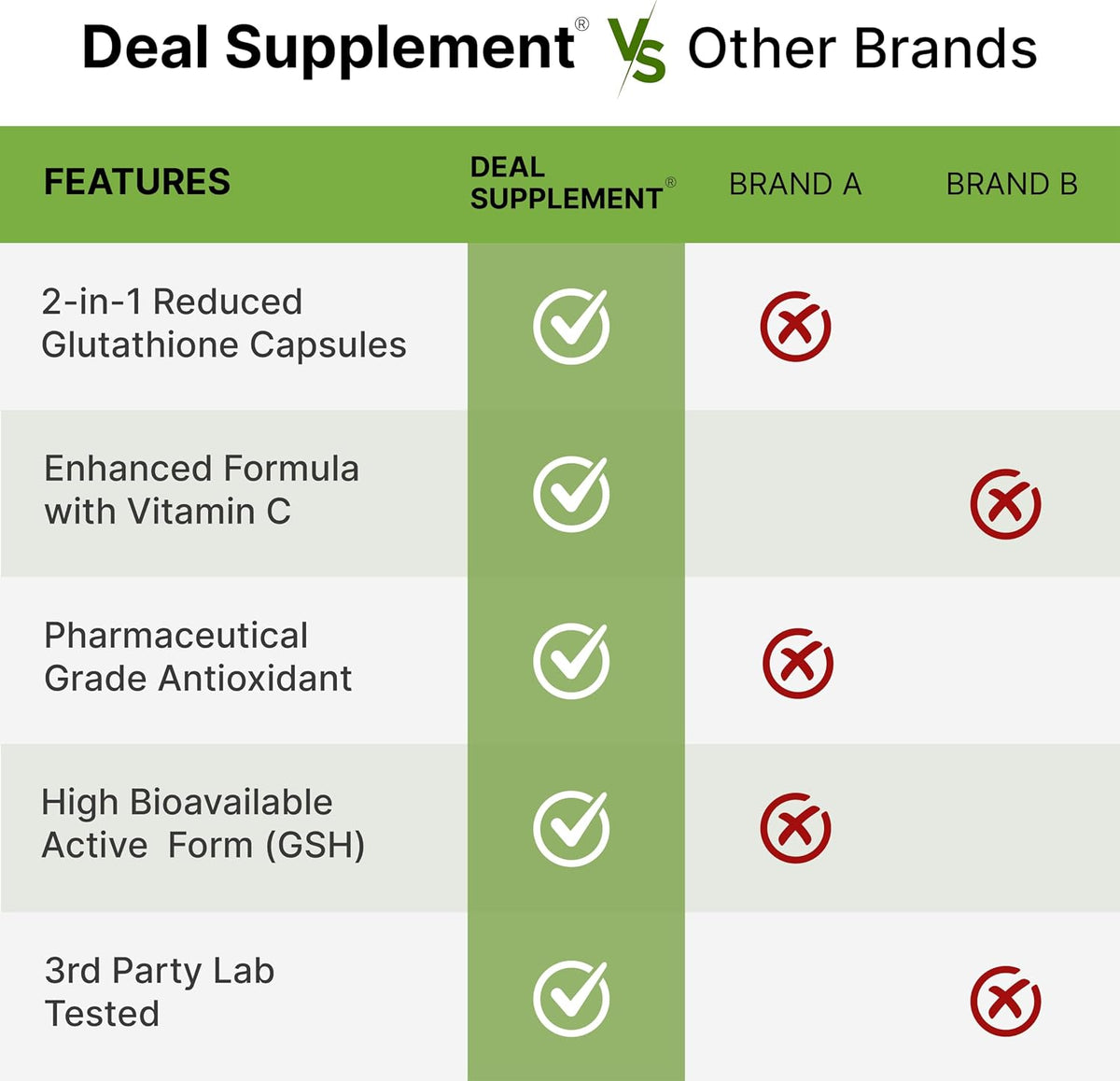 Glutathione Supplement 1,000mg Per Serving, 98% Purity | Plus Vitamin C 500mg, Active Reduced Form (GSH) – Intracellular Antioxidant, Supports Normal Immune Function & Antioxidant Defence - görsel 7