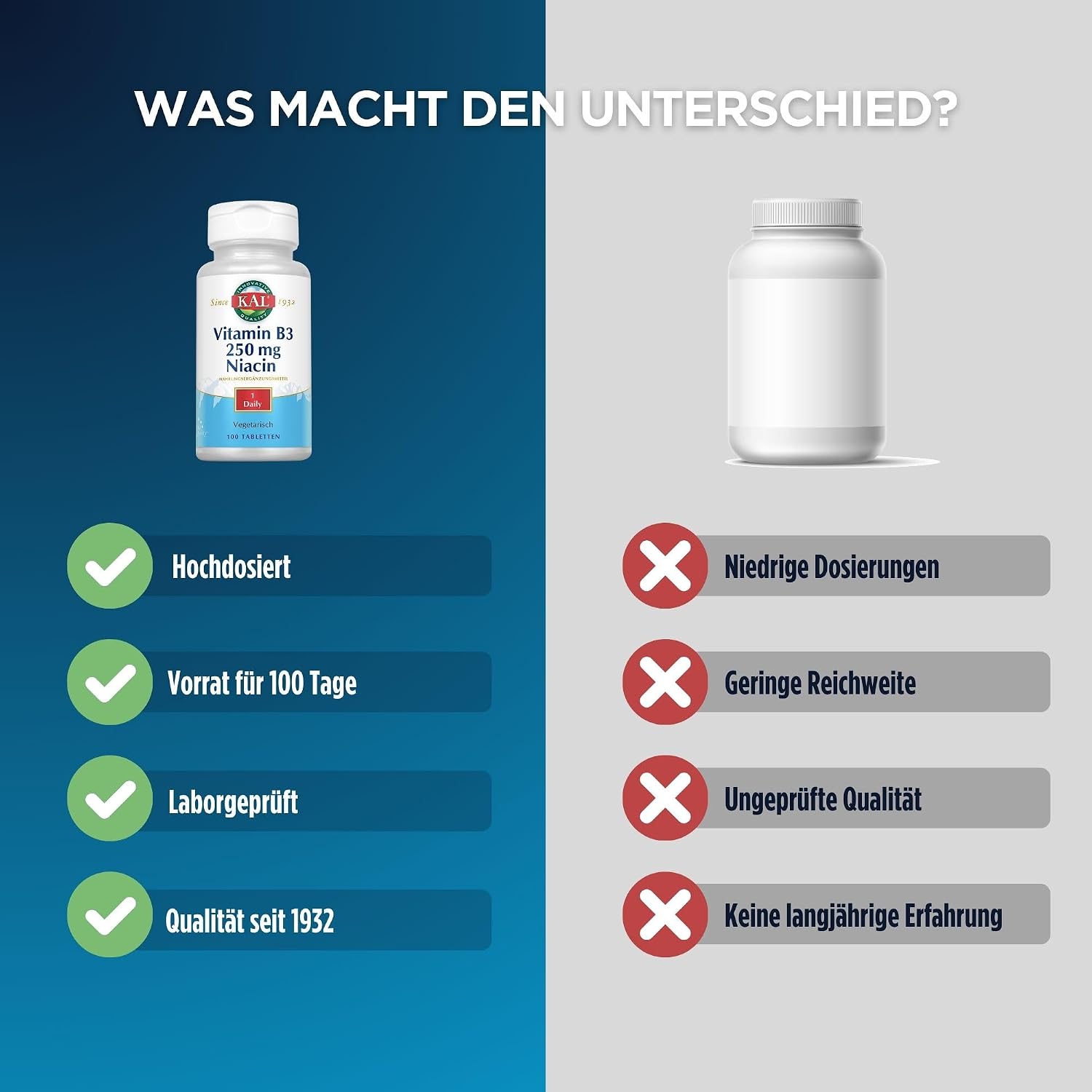 Kal 250 mg Niacin Tablets, 100 Tablets - görsel 4