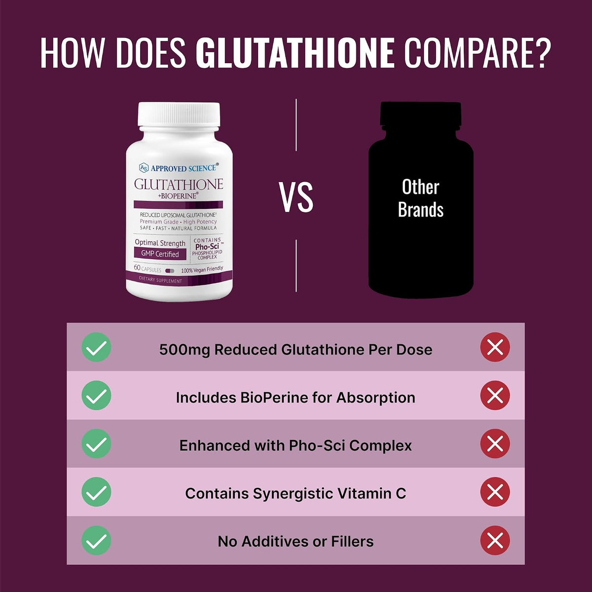 Approved Science® Glutathione 500 mg – Antioxidant Supplement with Vitamin C & BioPerine (60 Capsules) - görsel 5