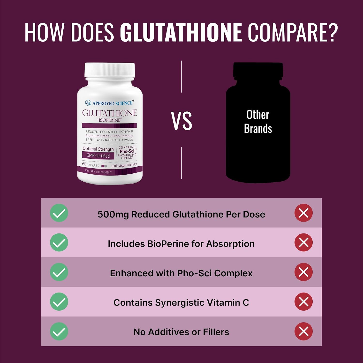 Approved Science® Glutathione 500 mg – Antioxidant Supplement with Vitamin C & BioPerine (60 Capsules) - görsel 5