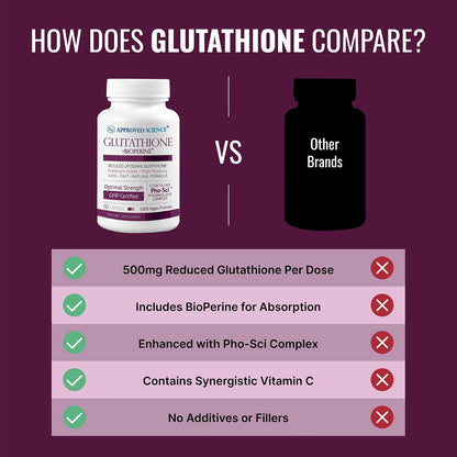 Approved Science® Glutathione 500 mg – Antioxidant Supplement with Vitamin C & BioPerine (60 Capsules)