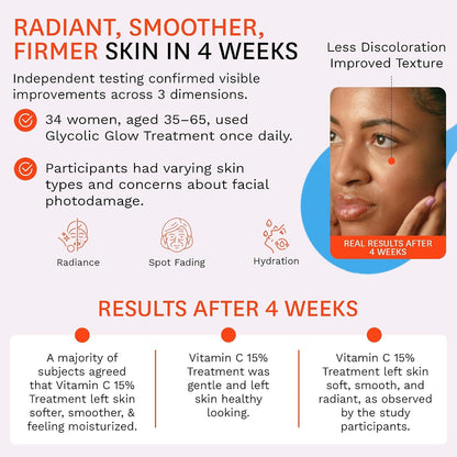 Fig.1 Vitamin C 15% Face Serum – Nourishing, Hydrating, Anti-Wrinkle Antioxidant Serum for Face – 30 ml