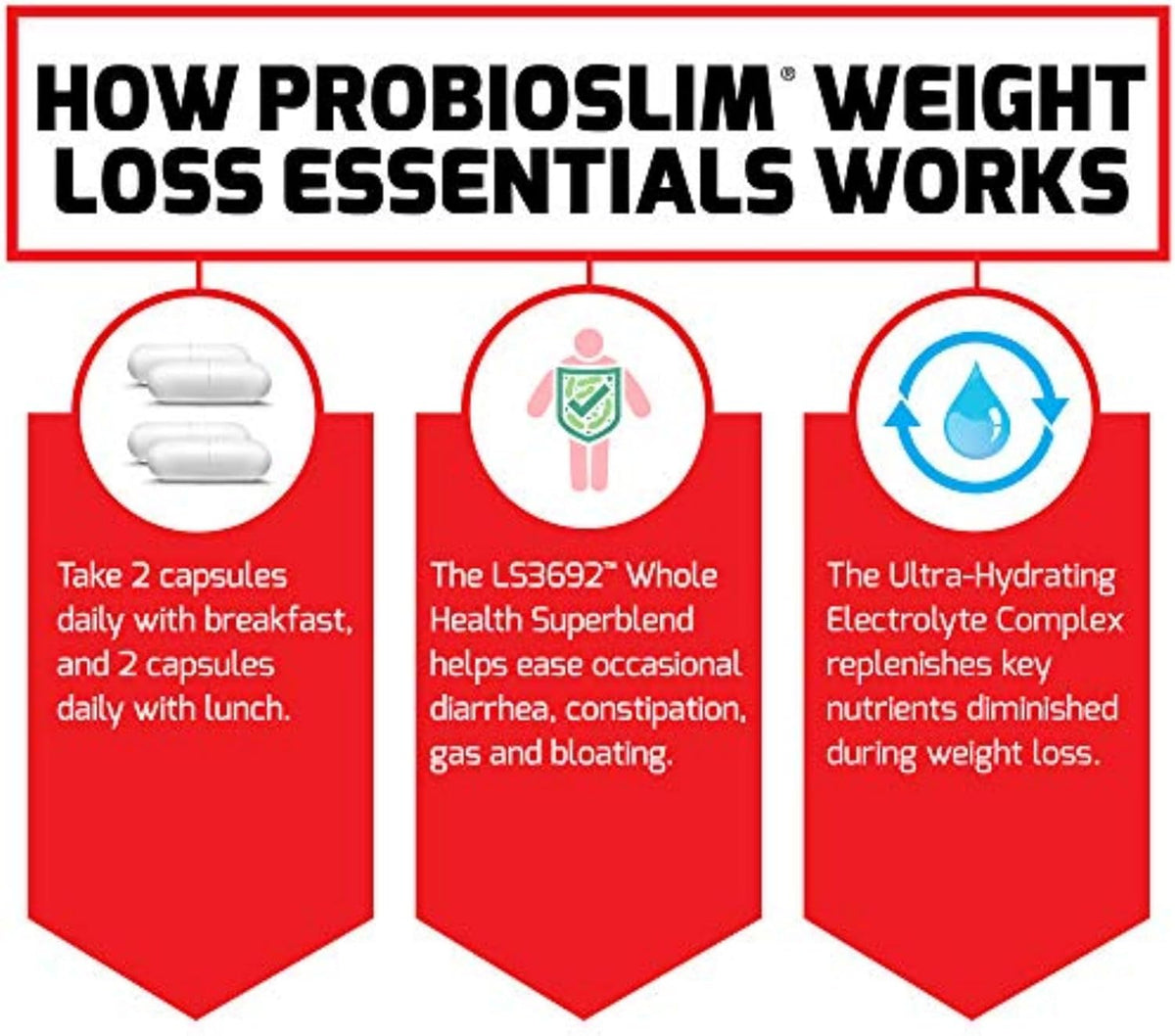 Force Factor ProbioSlim Weight Loss Essentials – Metabolism Support with Probiotics, Prebiotic Fibre & Green Tea Extract, 120 Capsules - görsel 5