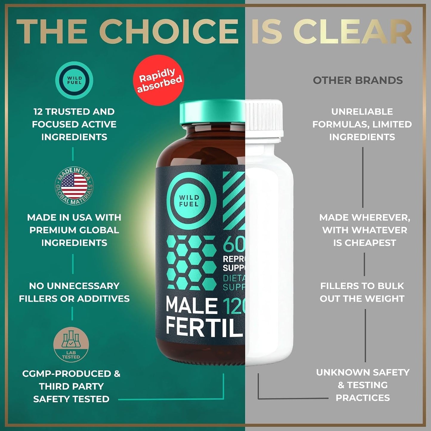 Wild Fuel Male Fertility Supplements – Maca Root, Ashwagandha, Zinc & Natural Ingredients - görsel 6
