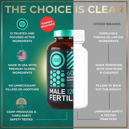 Wild Fuel Male Fertility Supplements – Maca Root, Ashwagandha, Zinc & Natural Ingredients