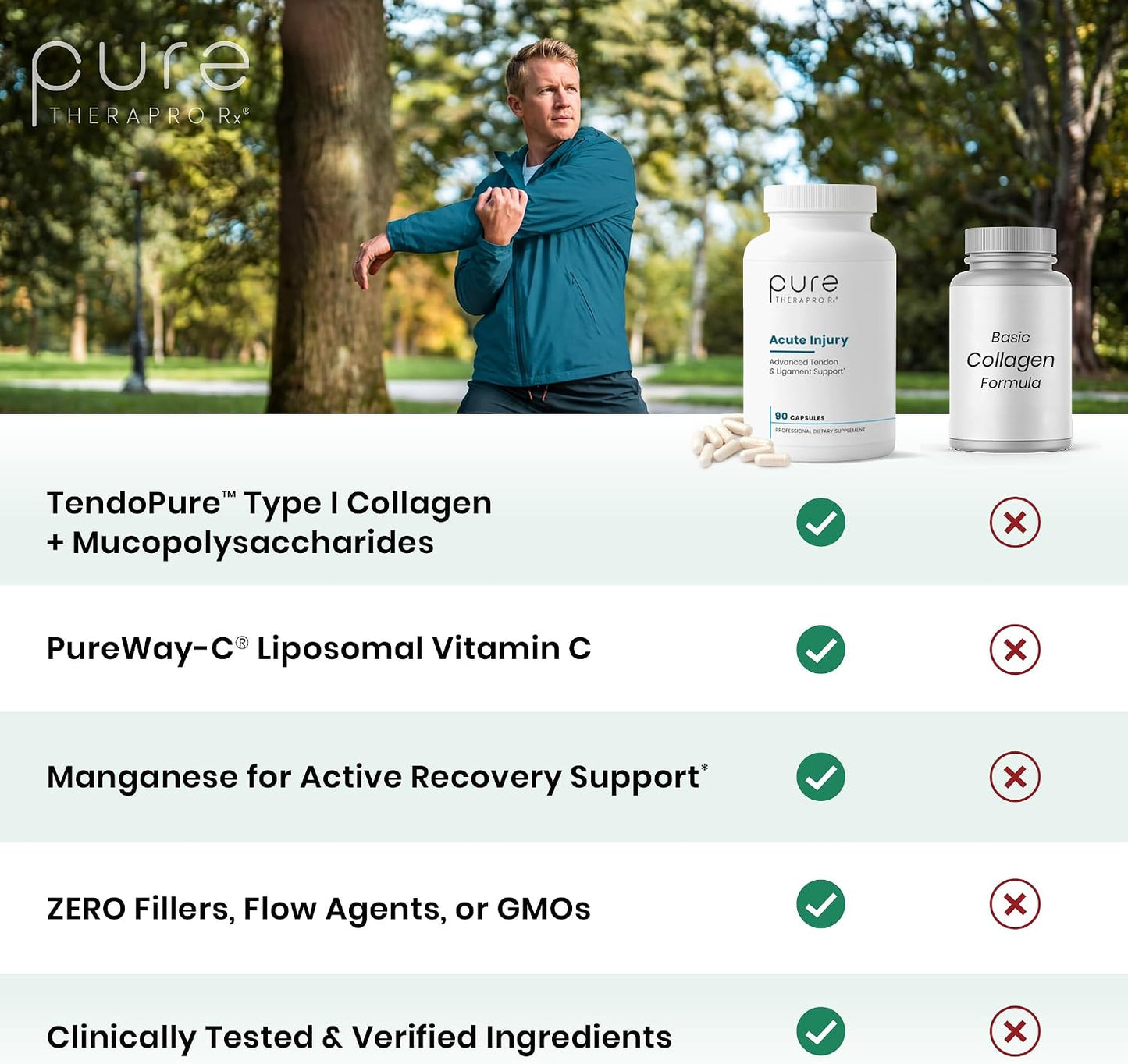 Pure Therapro Rx Acute Injury | Tendon & Ligament Support | Once Daily Clinical Dose | Hydrolysed Type I Collagen & Liposomal Vitamin C | Pharmaceutical Grade (90 Capsules) - görsel 3