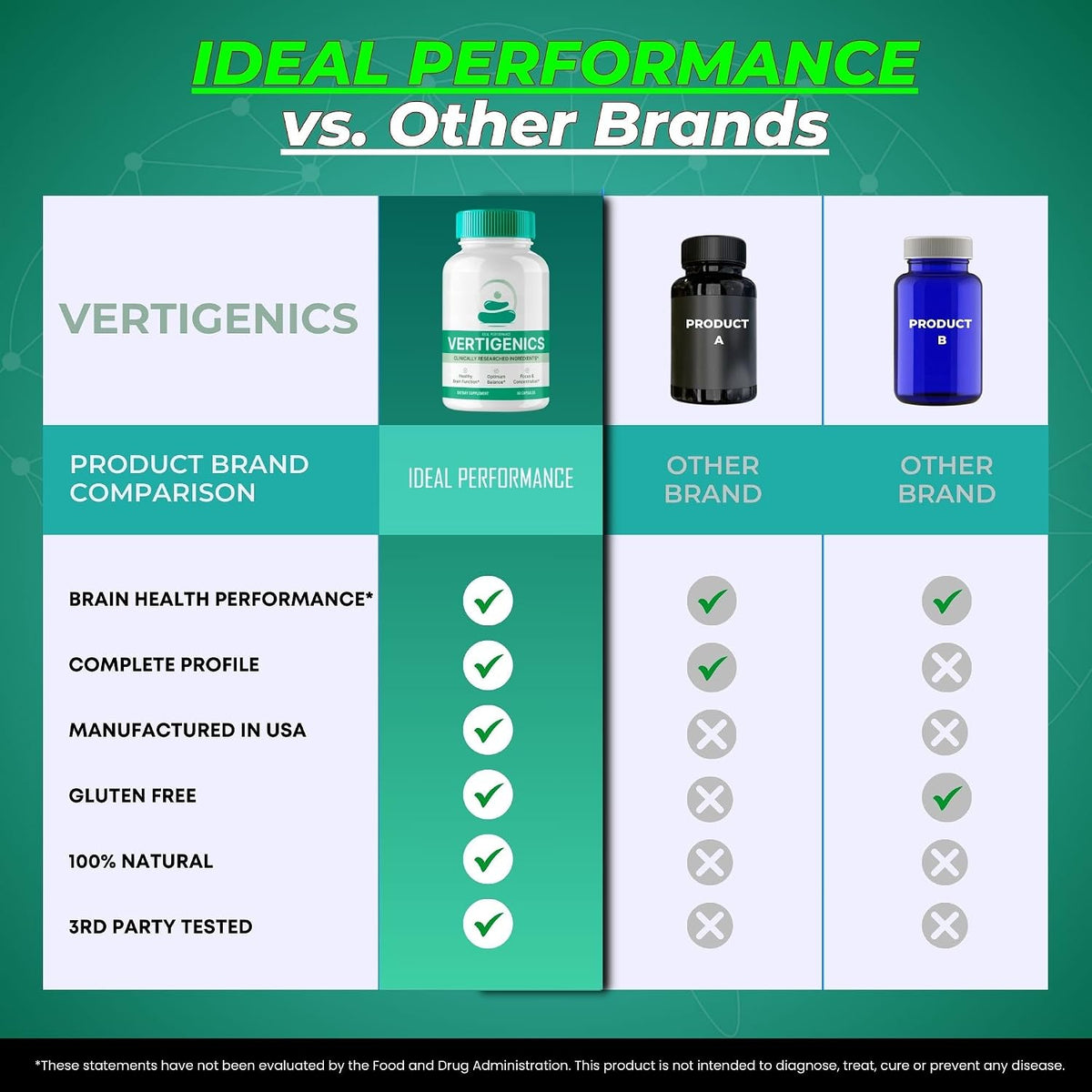 Vertigenics Brain Supplements for Memory and Focus Capsules, Vertigenics Advanced Formula Brain Health Support - Maximum Strength Nootropics Verti Genics All Natural Support Reviews (2 Pack) - görsel 7