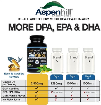 Triple Strength Fish Oil - Ultra Pure Wild Caught Omega-3 with DPA, EPA & DHA - 2900 mg - 90 Softgels - Non-GMO, Burp-Free, Vanilla Flavour