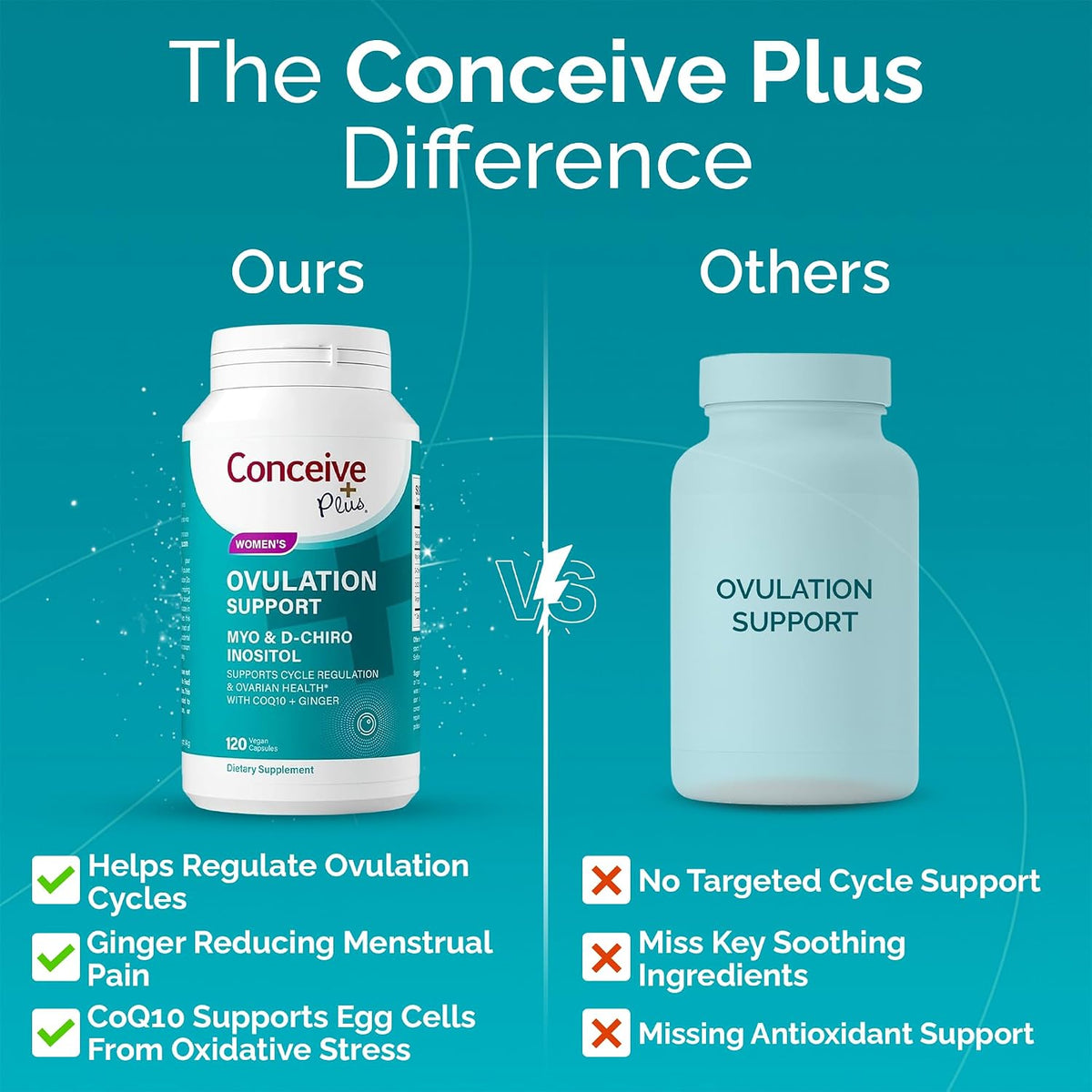 Conceive Plus Ovulation Support - Myo-Inositol & D-Chiro Inositol for Women's Fertility - PCOS Supplements for Reproductive Health - 30 Day Supply - görsel 6