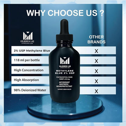 2% Methylene Blue Pharmaceutical Grade – 118ml